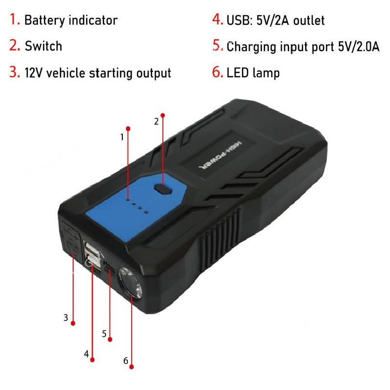 98800 mAh 12V Car Emergency Jump Starter Power Bank &amp; Air Compressor Kit For Vehicles H33 - Plastic Case / Blue image 5