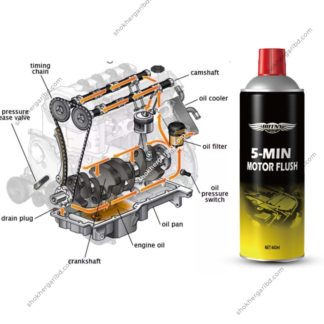 Botny Car 5 Minutes Engine Motor flush image 1